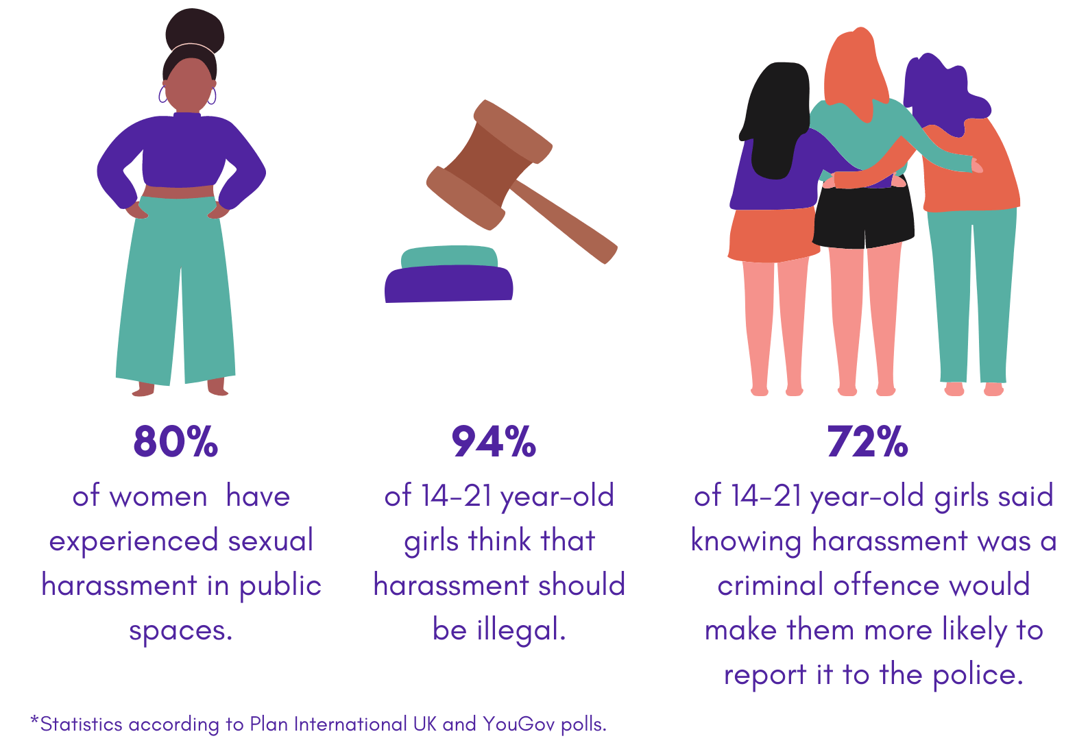 UK laws letting sexual harassment victims down